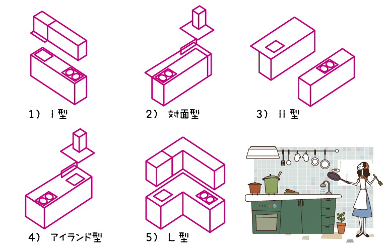 さつまホームスタッフブログ |  暮らしの中のキッチン_キッチンの形02