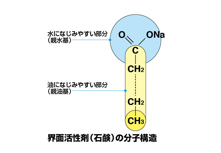 さつまホームスタッフブログ | ウイルス予防に効果的な手洗い方法04